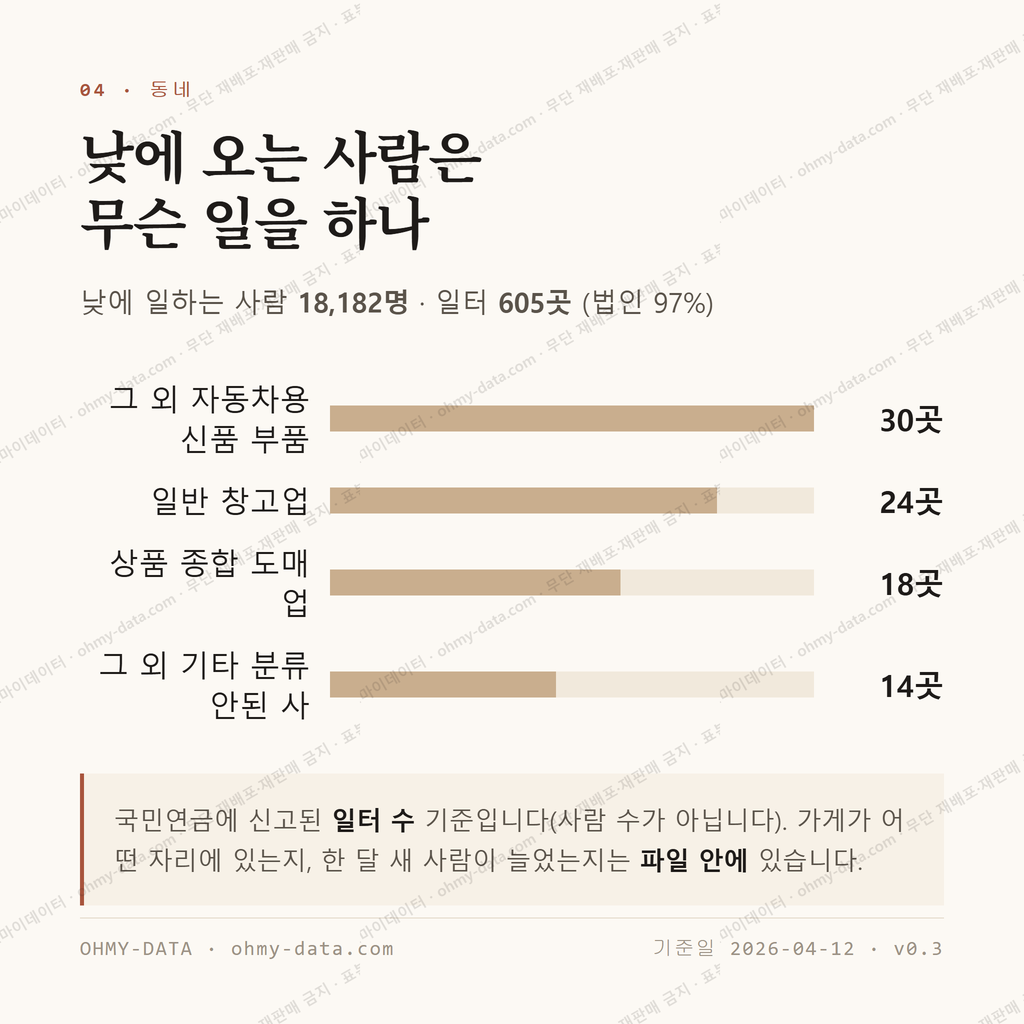 포승읍 맛보기 3