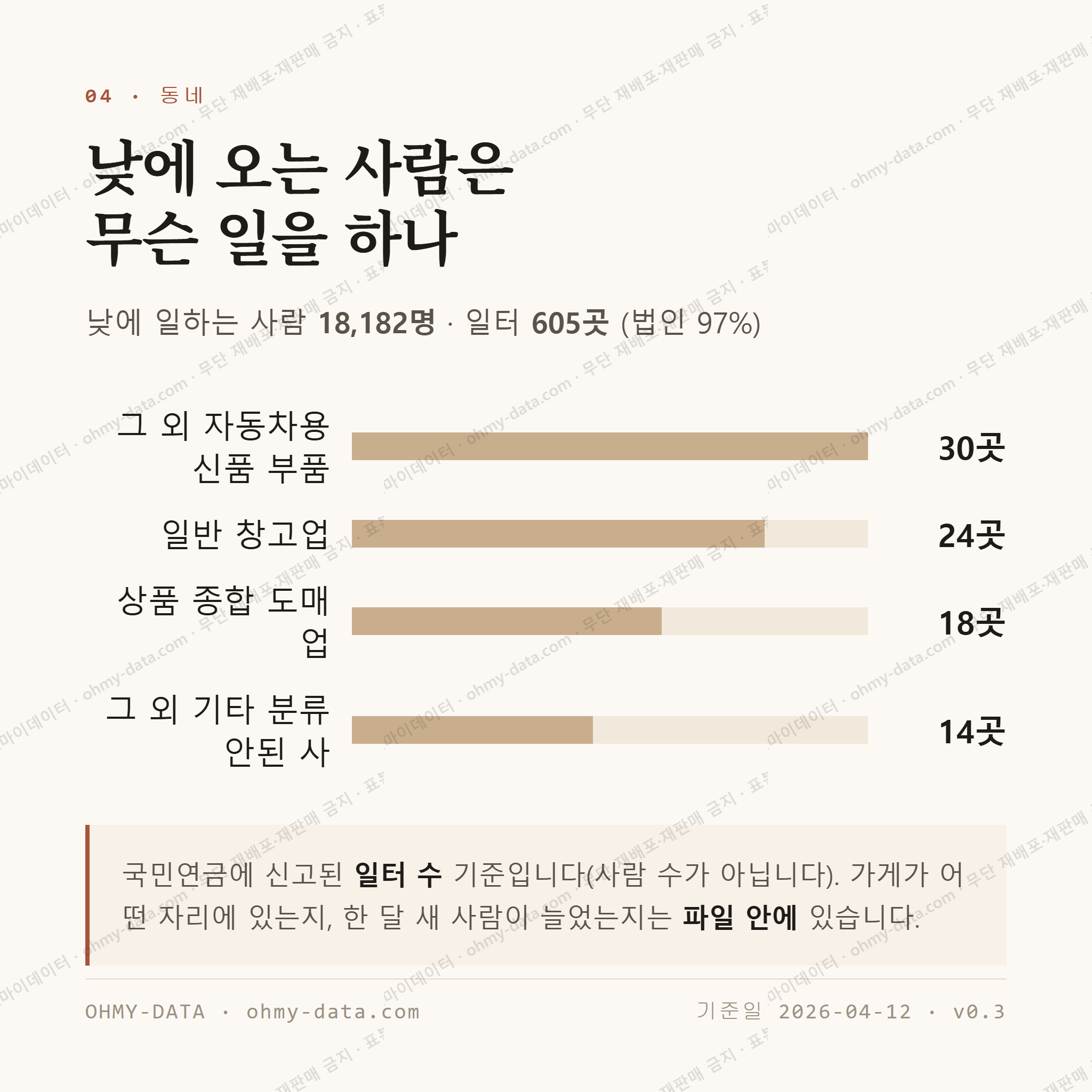 포승읍 맛보기 3