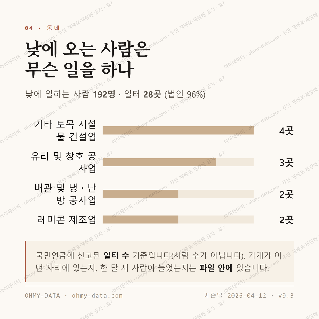 노화읍 맛보기 3