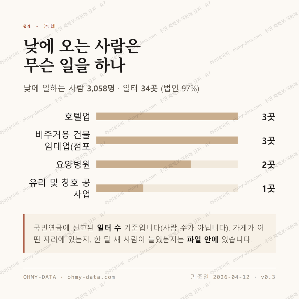 수안보면 맛보기 3