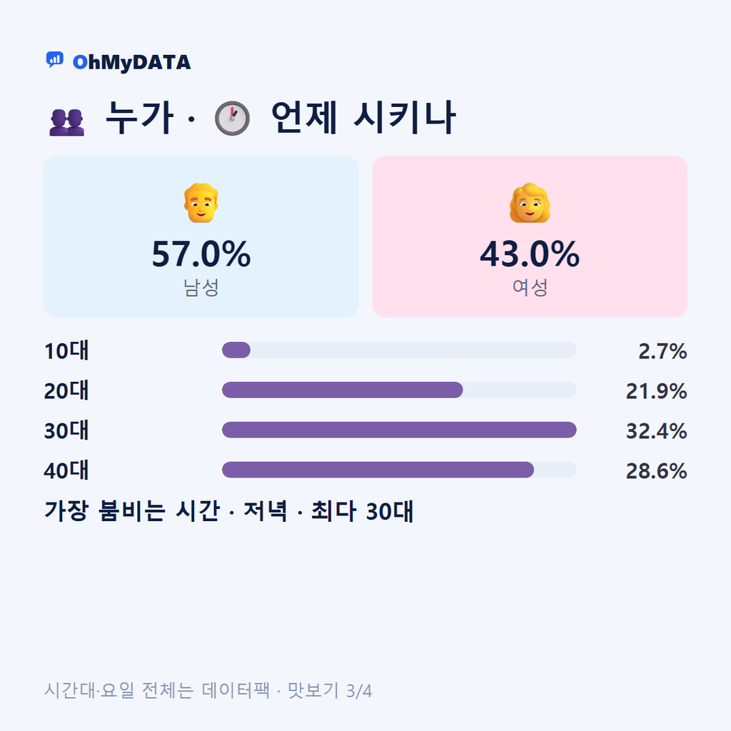 해도동 맛보기 3/4