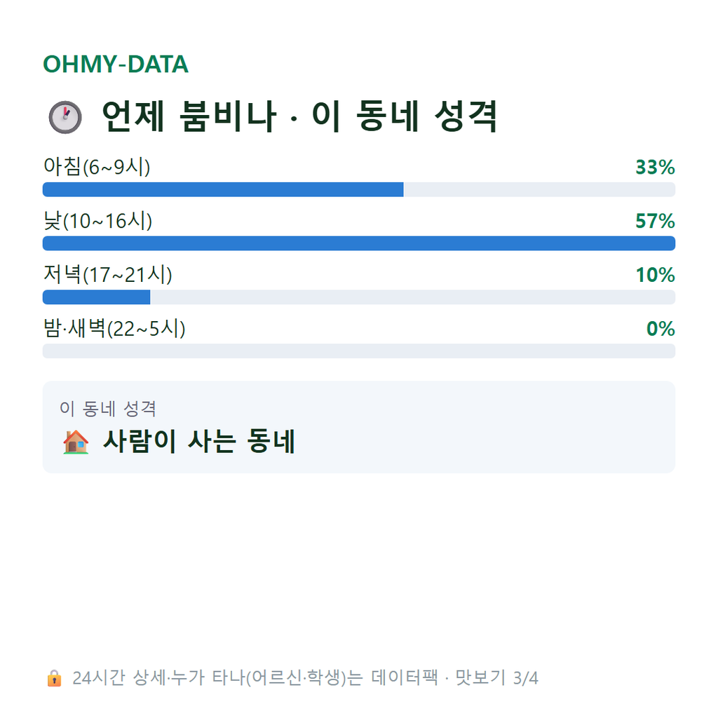 석곡동 맛보기