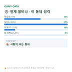 석곡동 맛보기