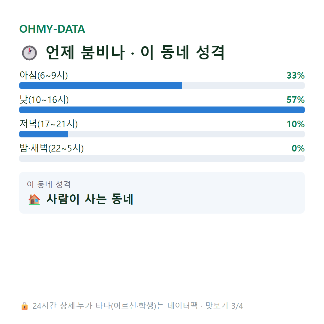 석곡동 맛보기