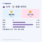 한강로동 맛보기 3/4