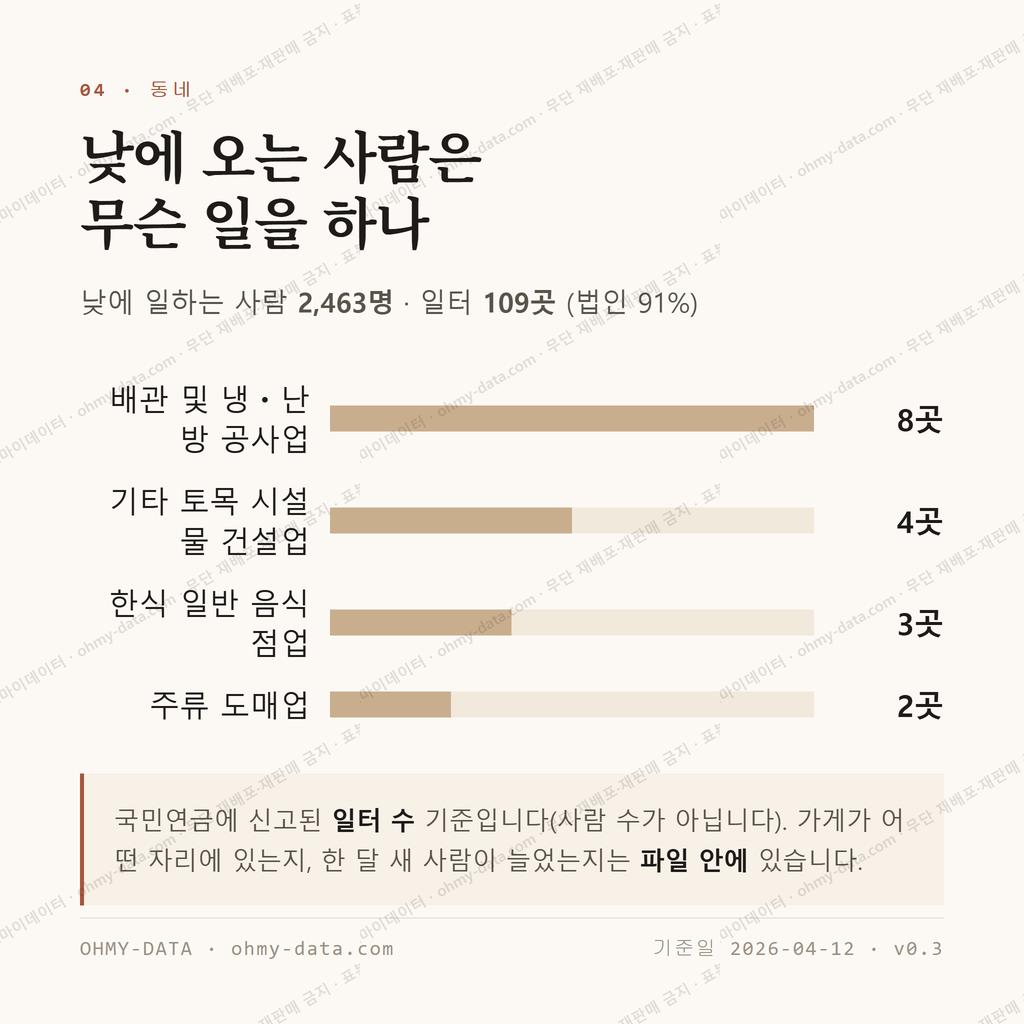 걸포동 맛보기 3