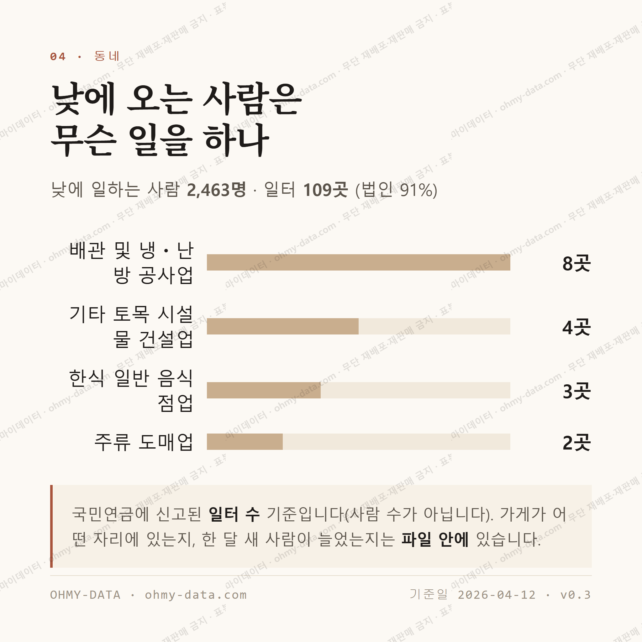 걸포동 맛보기 3
