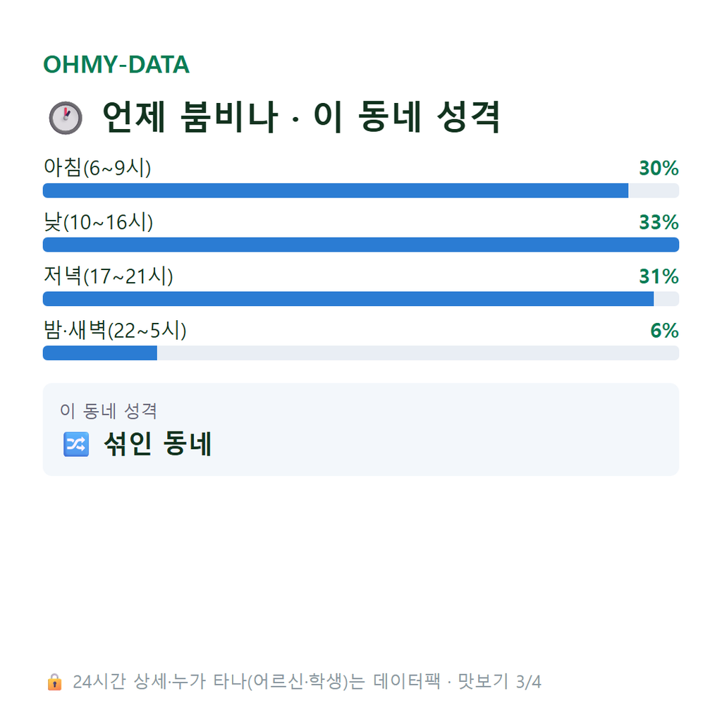 석남동 맛보기