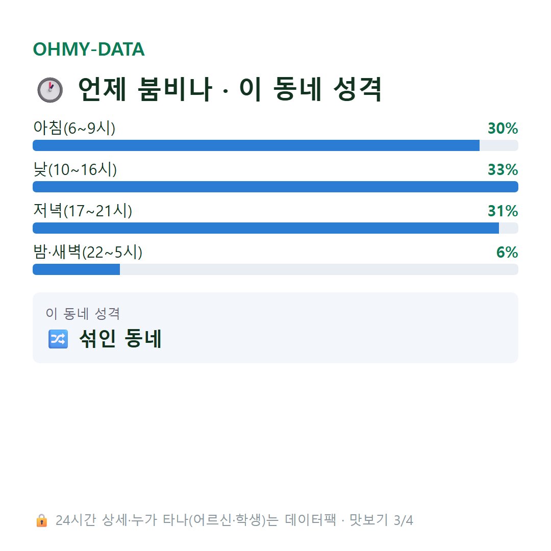 석남동 맛보기