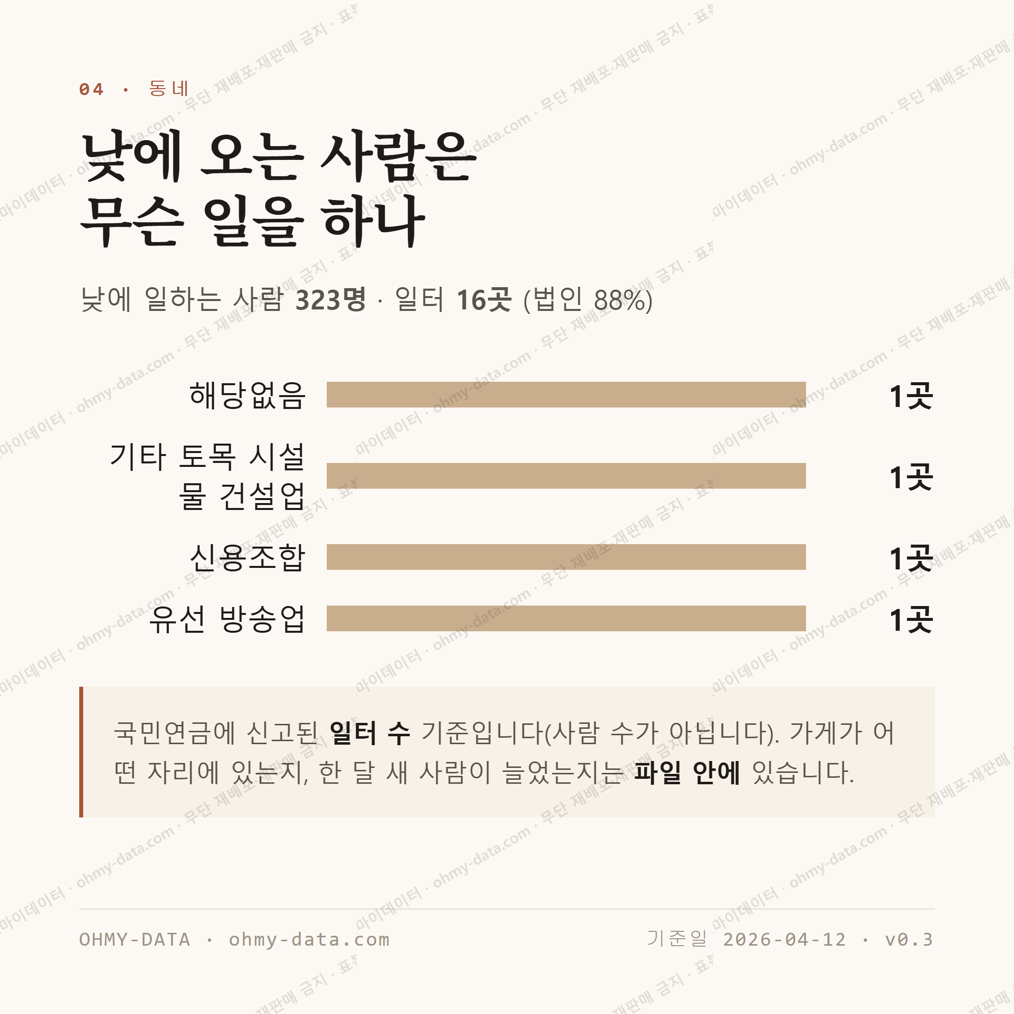 동성동 맛보기 3