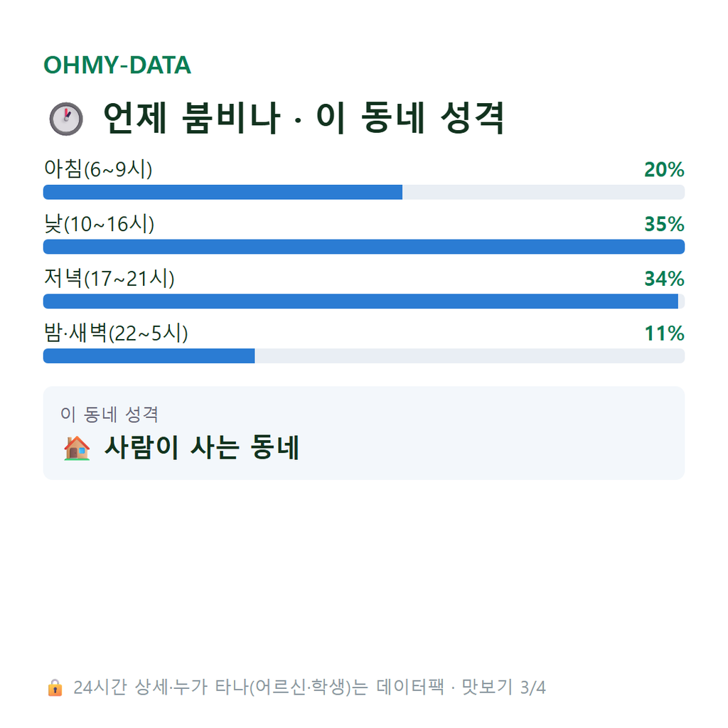 만송동 맛보기