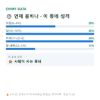 만송동 맛보기