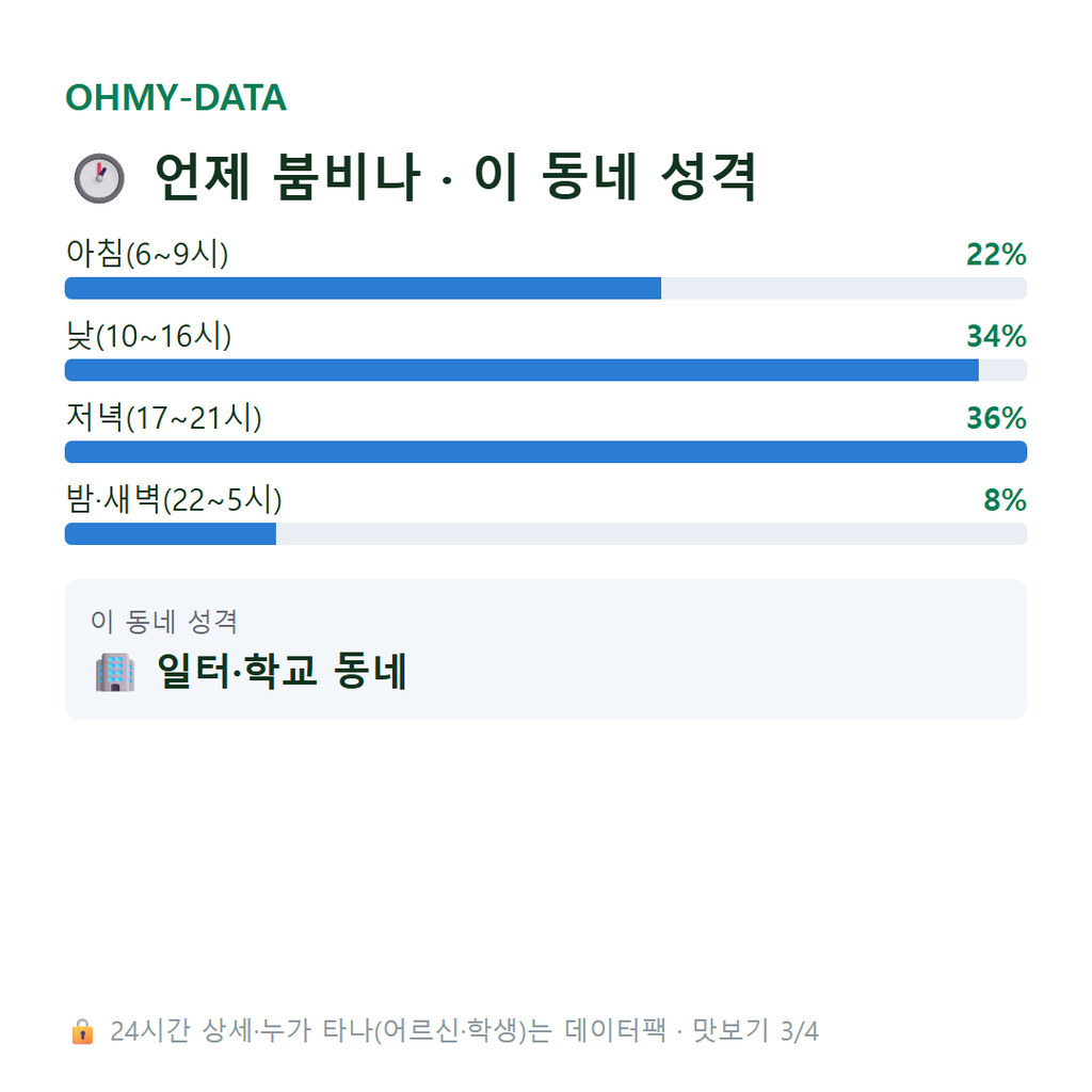 보람동 맛보기