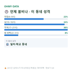 보람동 맛보기