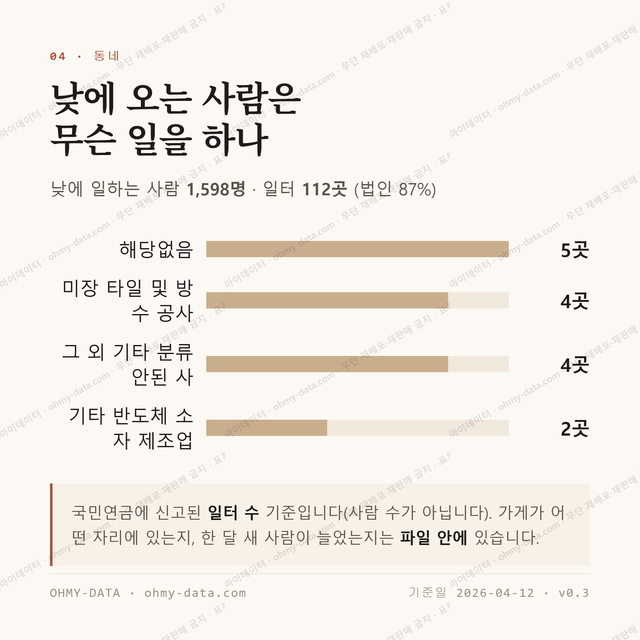마평동 맛보기 3