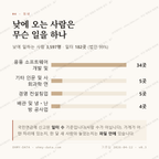 궁동 맛보기 3