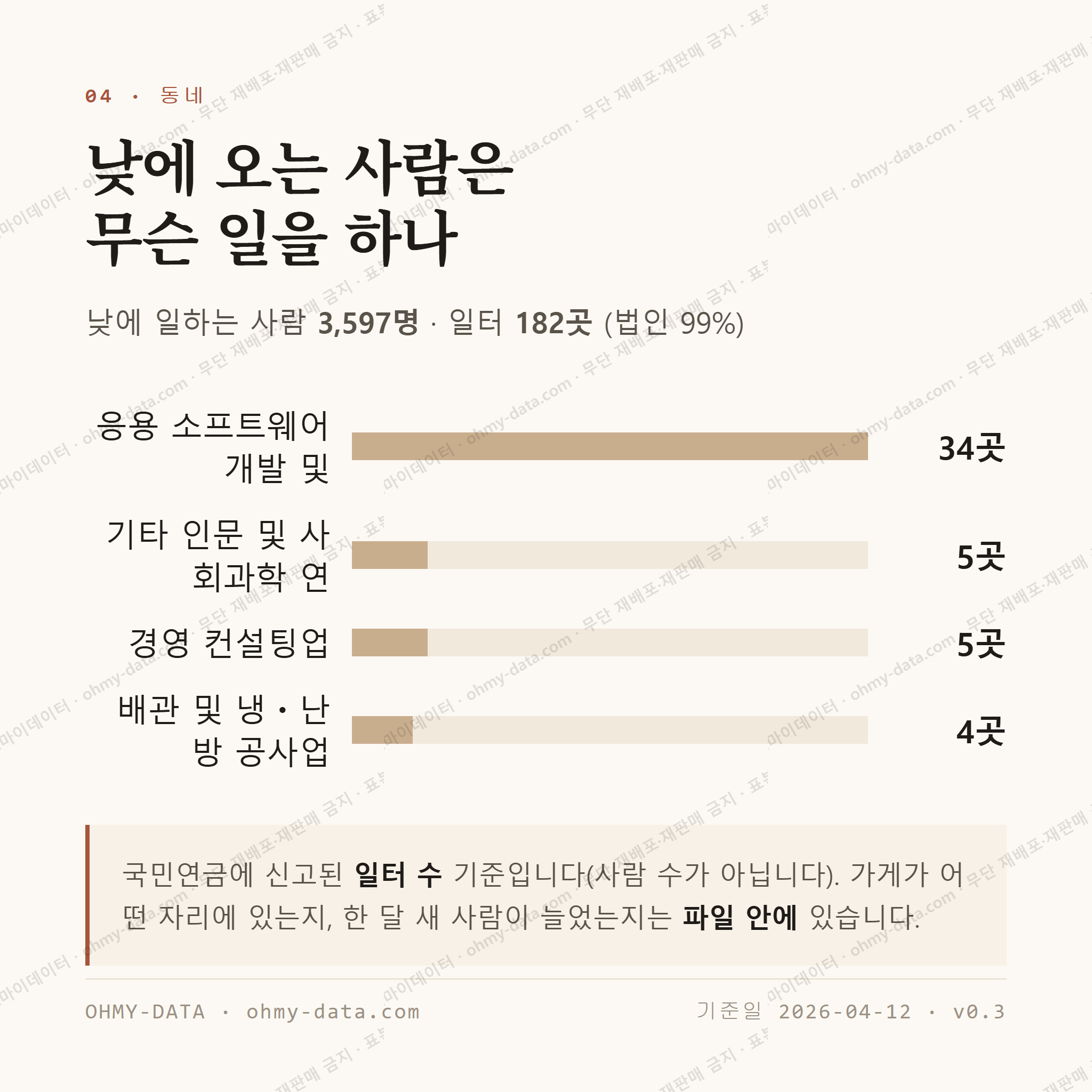 궁동 맛보기 3