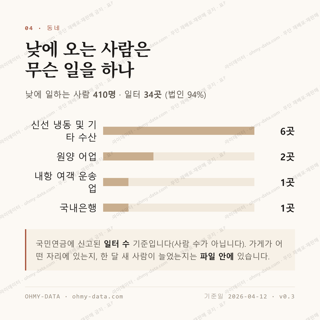 산양읍 맛보기 3