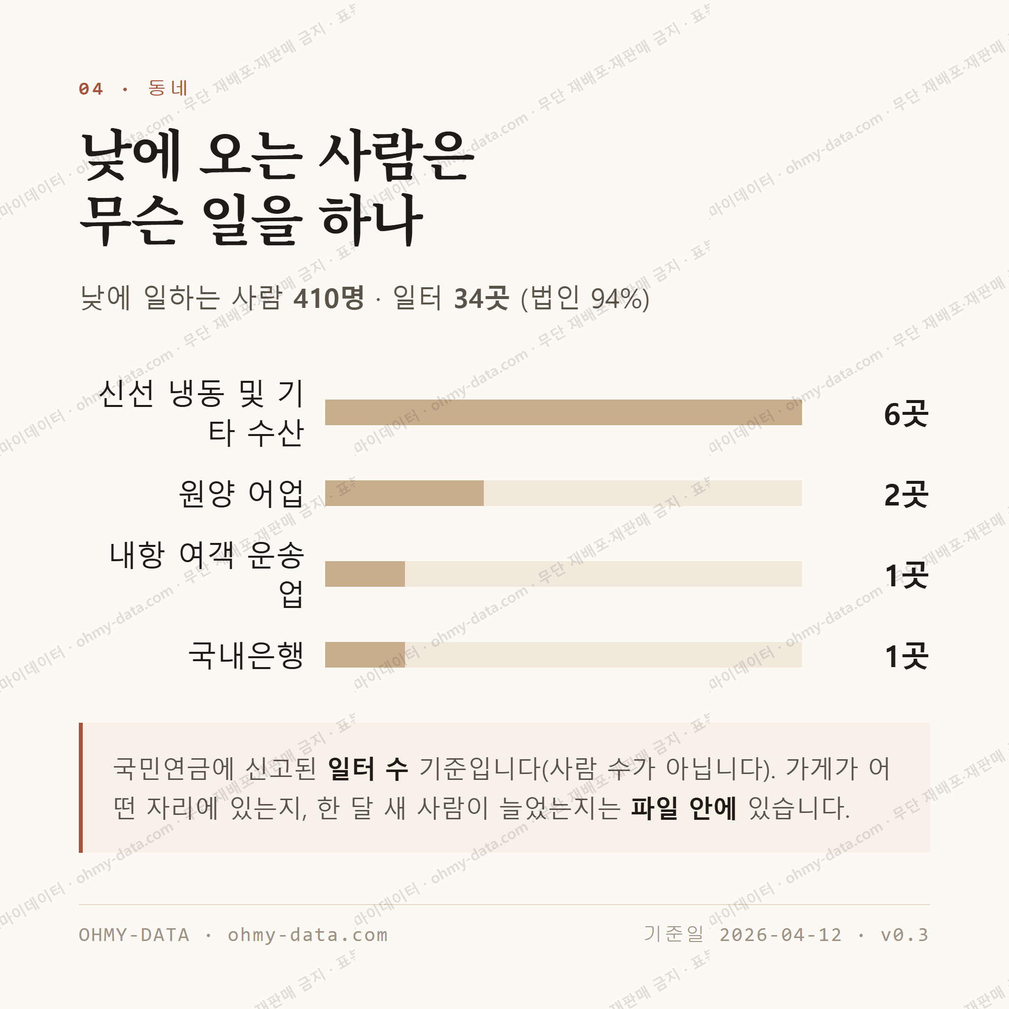 산양읍 맛보기 3
