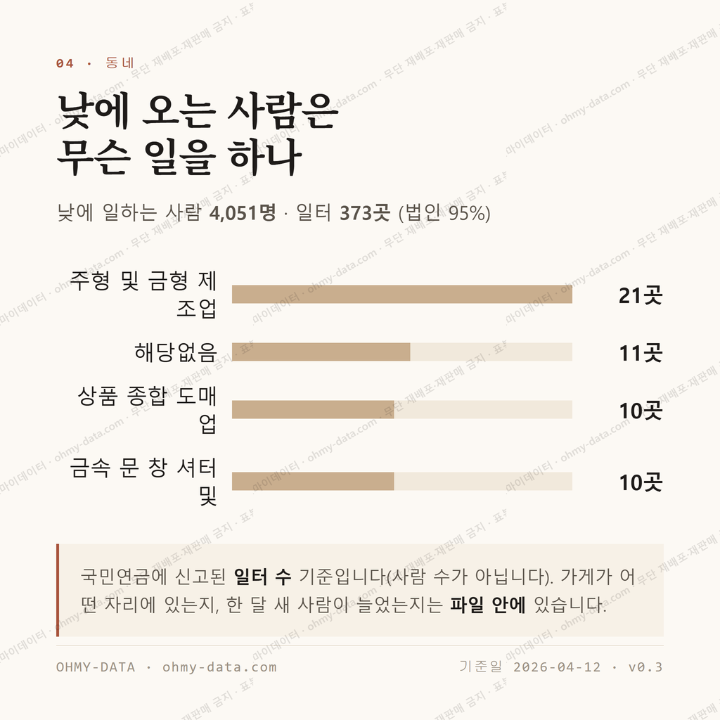 비봉면 맛보기 3