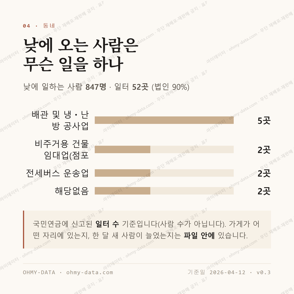 미평동 맛보기 3