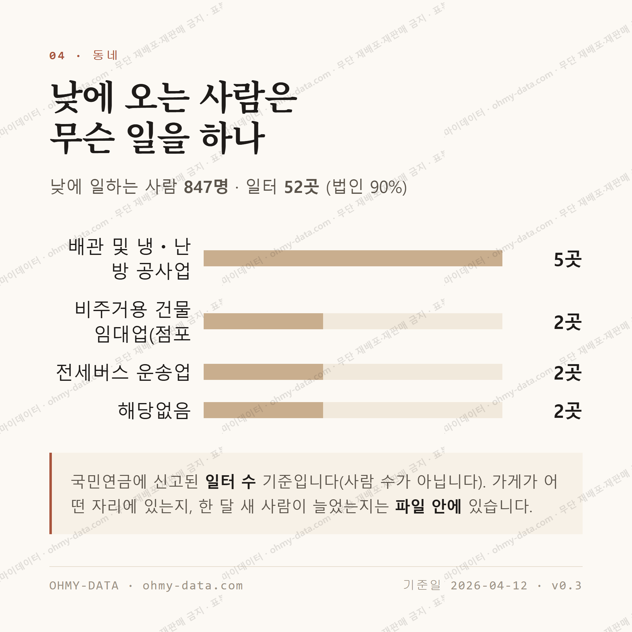 미평동 맛보기 3