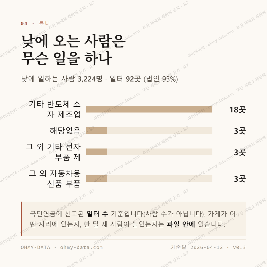 구포동 맛보기 3