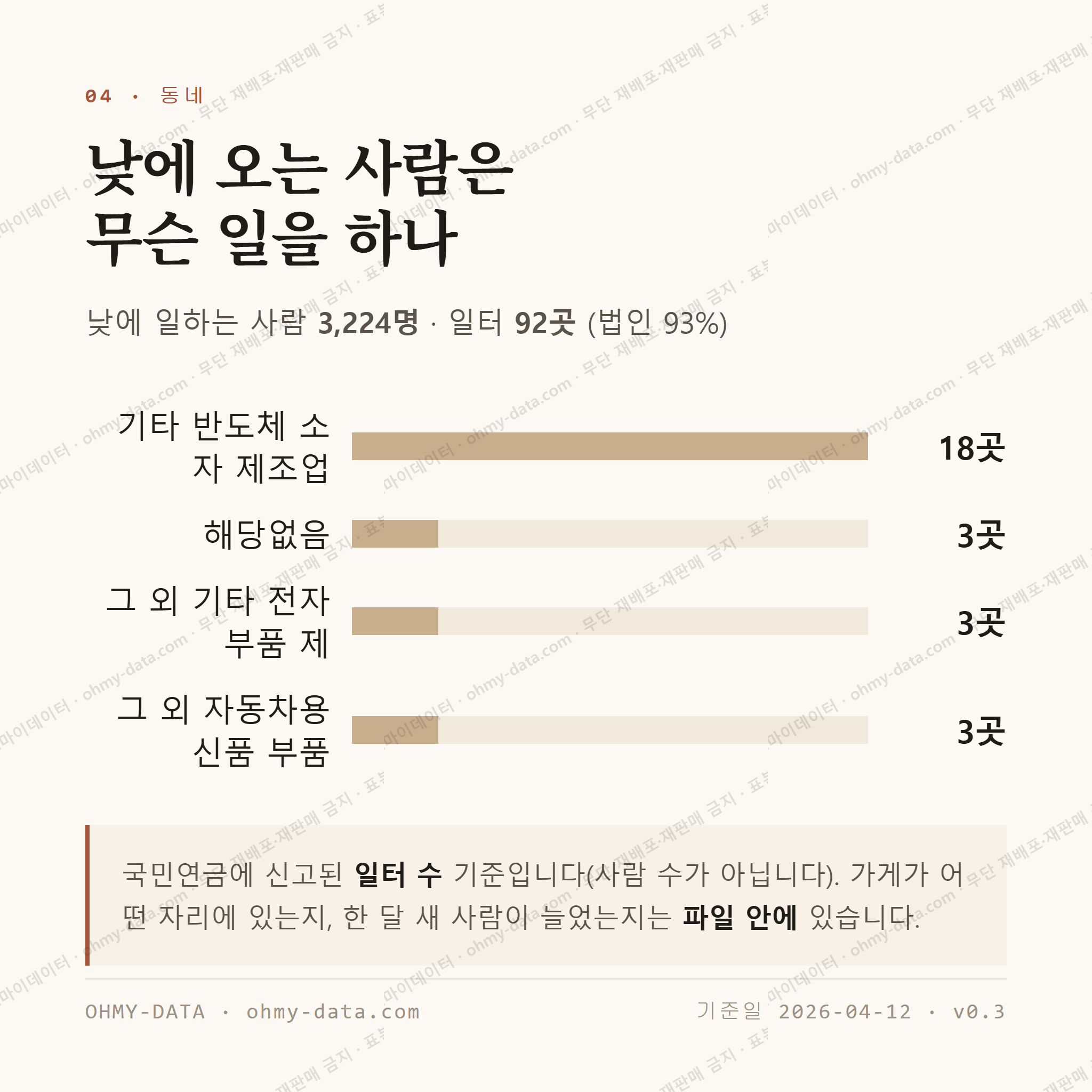 구포동 맛보기 3