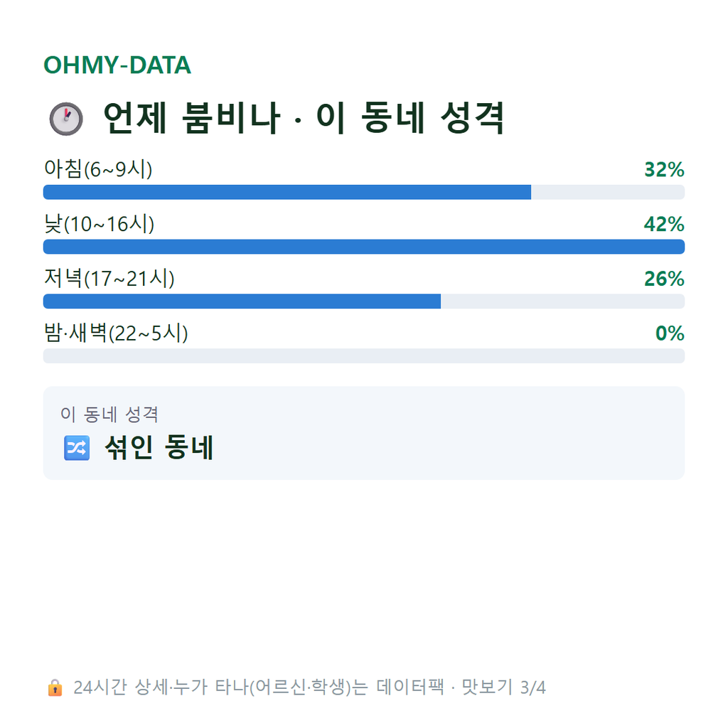 노안면 맛보기