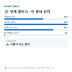점봉동 맛보기
