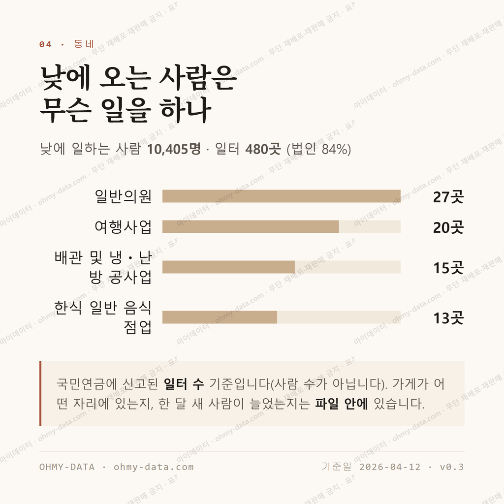 노형동 맛보기 3