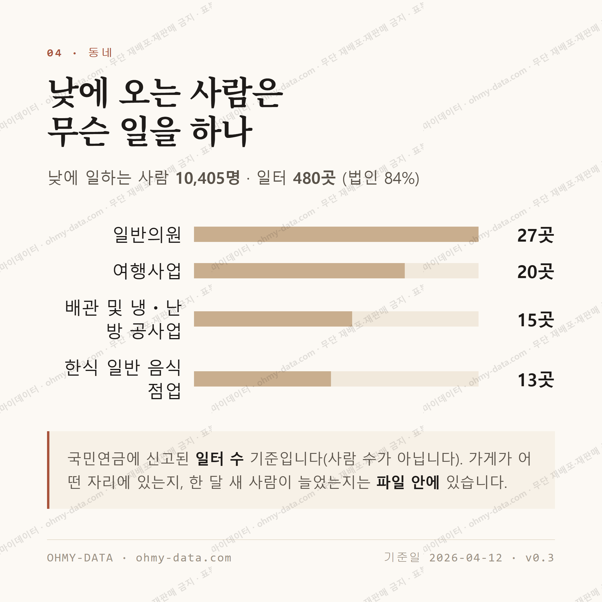 노형동 맛보기 3