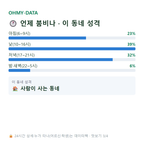 후암동 맛보기
