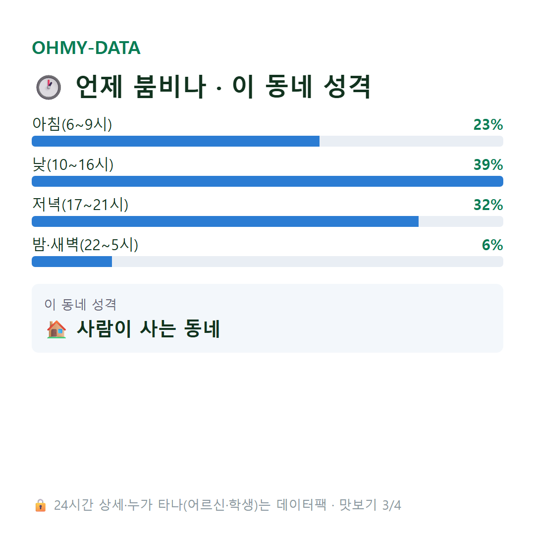 후암동 맛보기