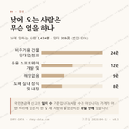 장전동 맛보기 3