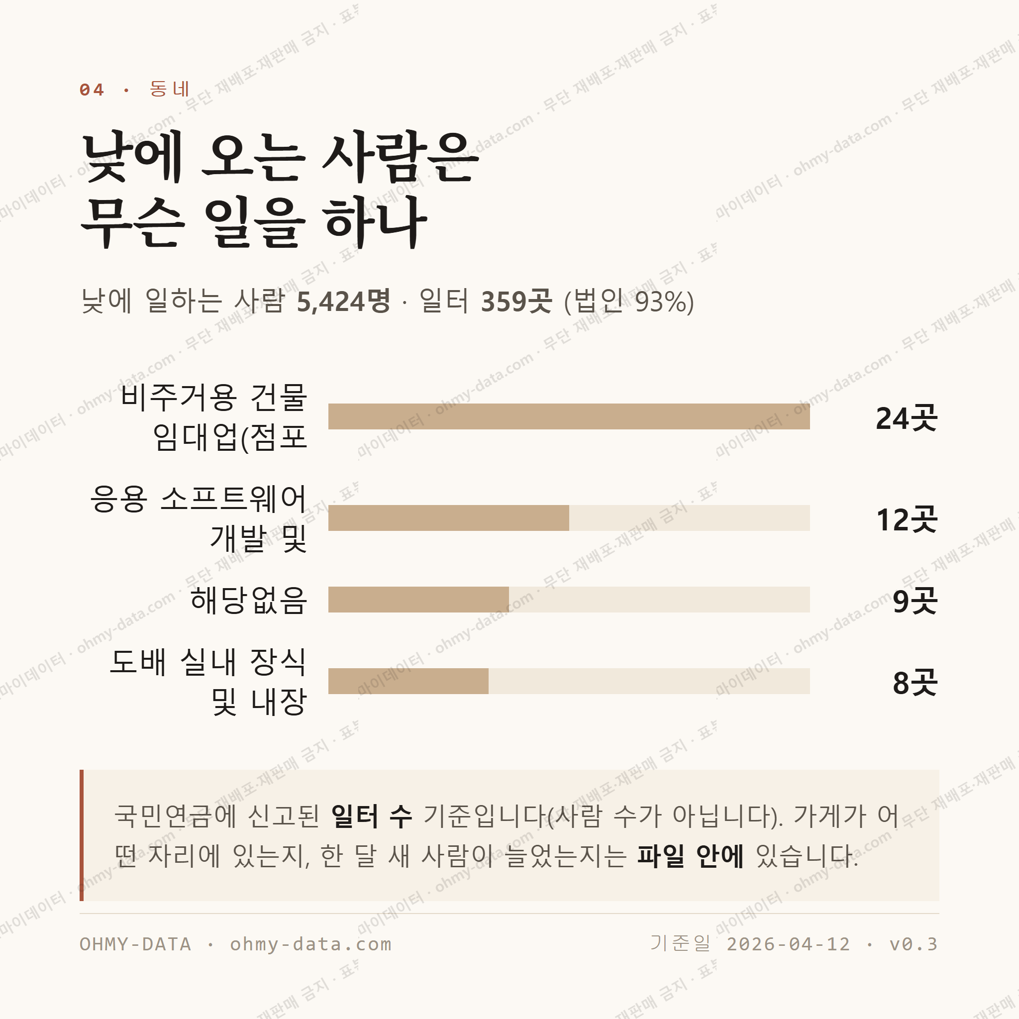 장전동 맛보기 3