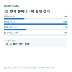 양양읍 맛보기
