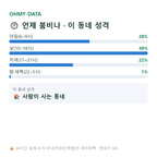 서운면 맛보기