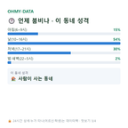 수정동 맛보기