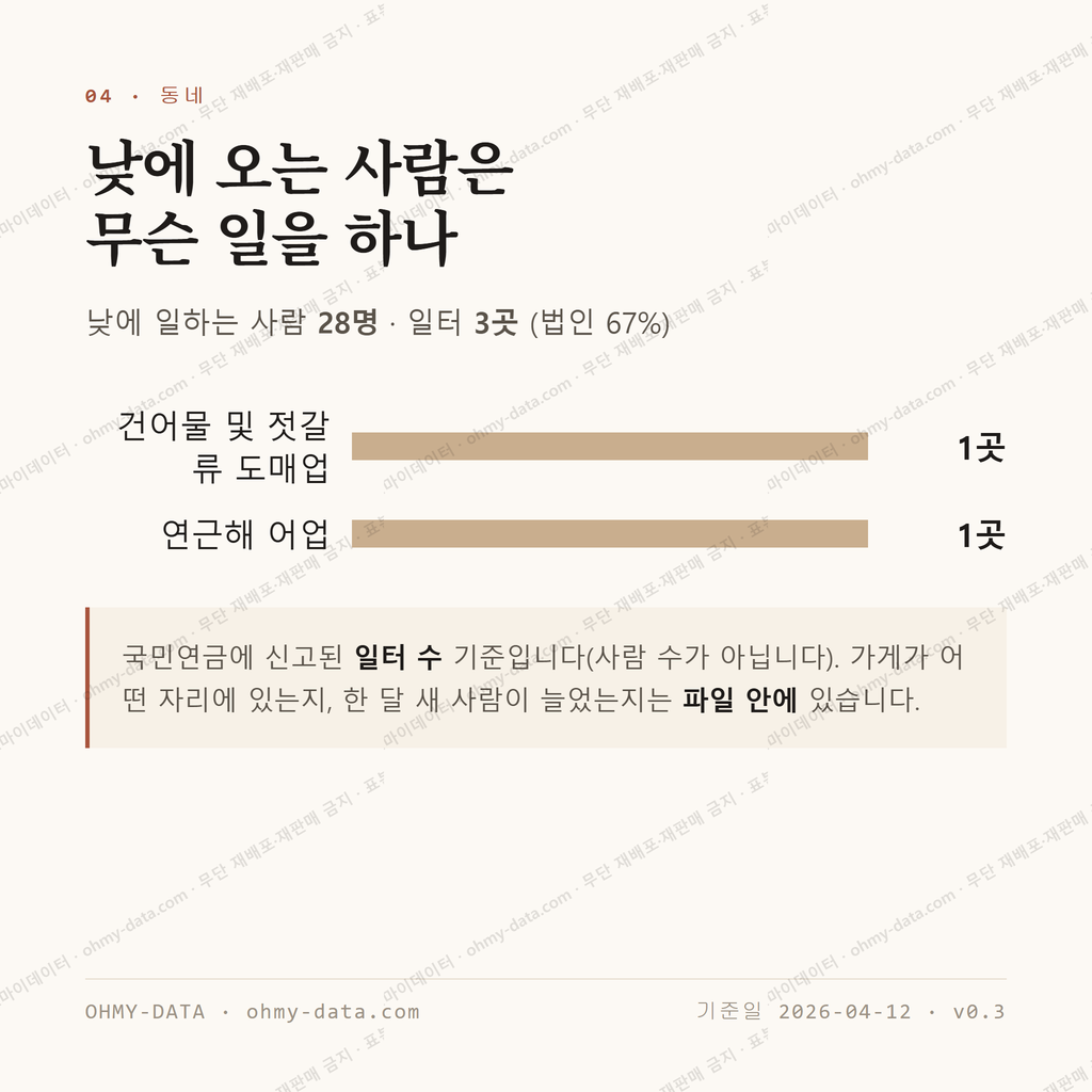 어달동 맛보기 3
