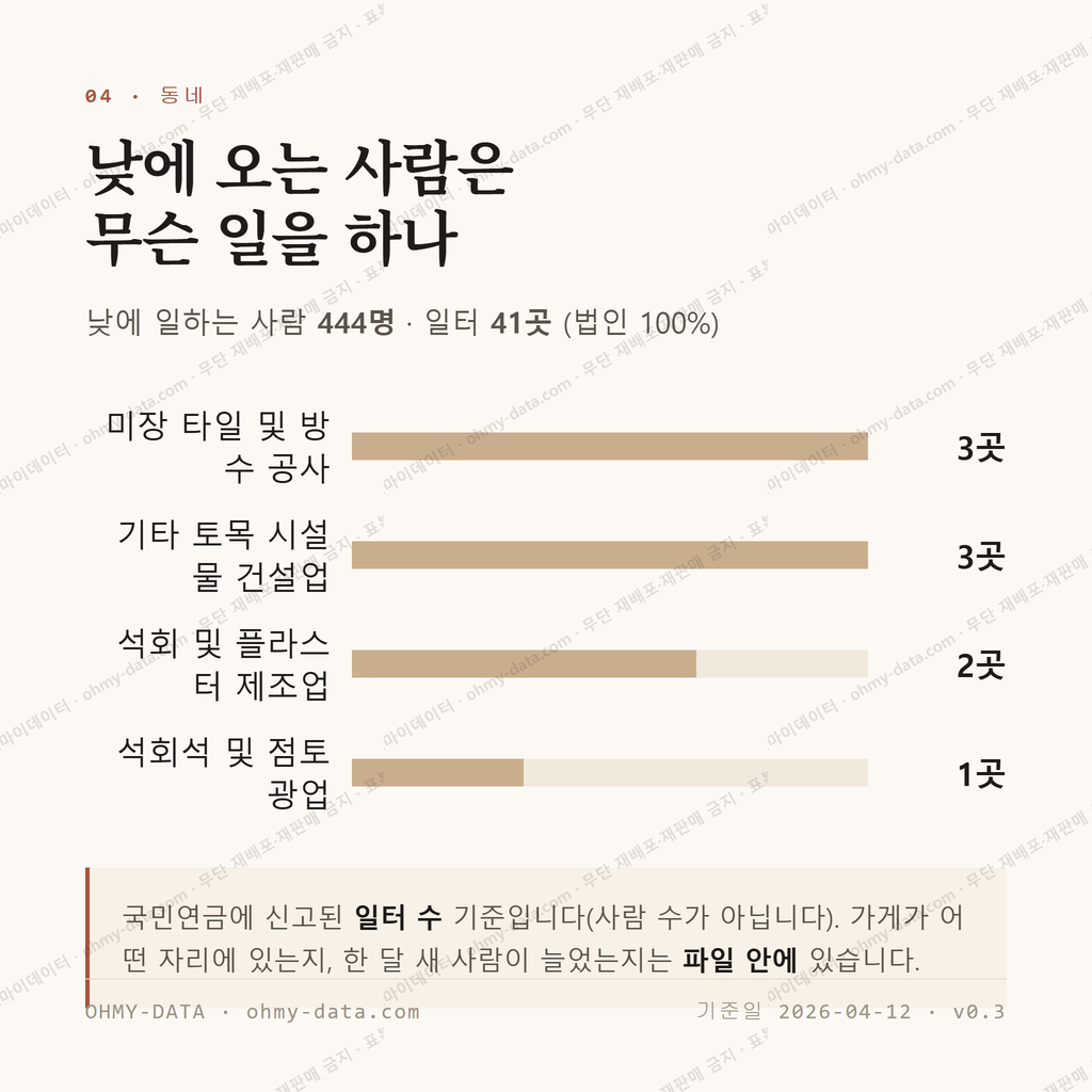 신동읍 맛보기 3