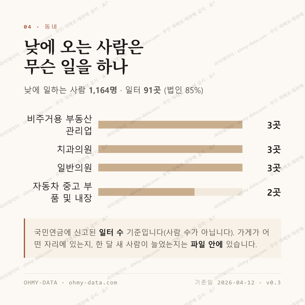 평산동 맛보기 3