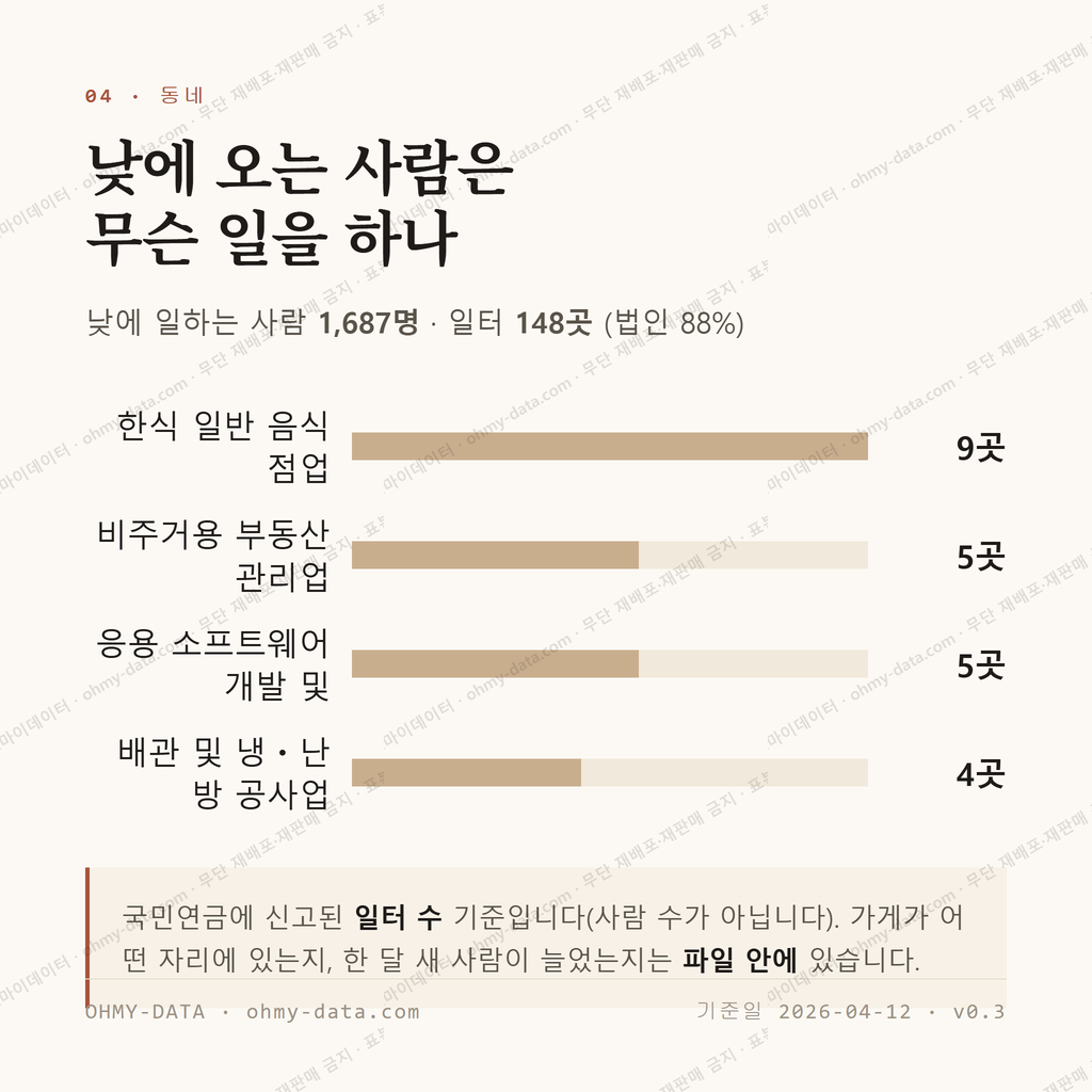 성사동 맛보기 3