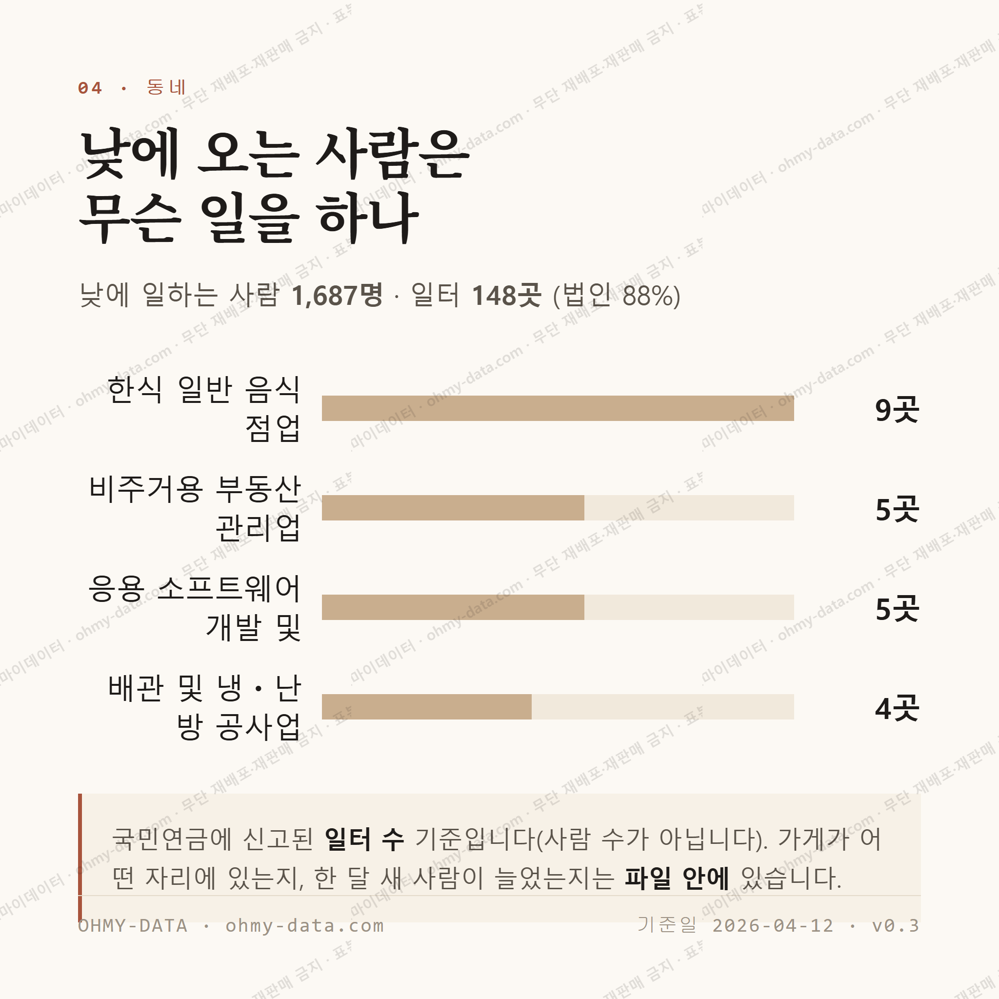 성사동 맛보기 3