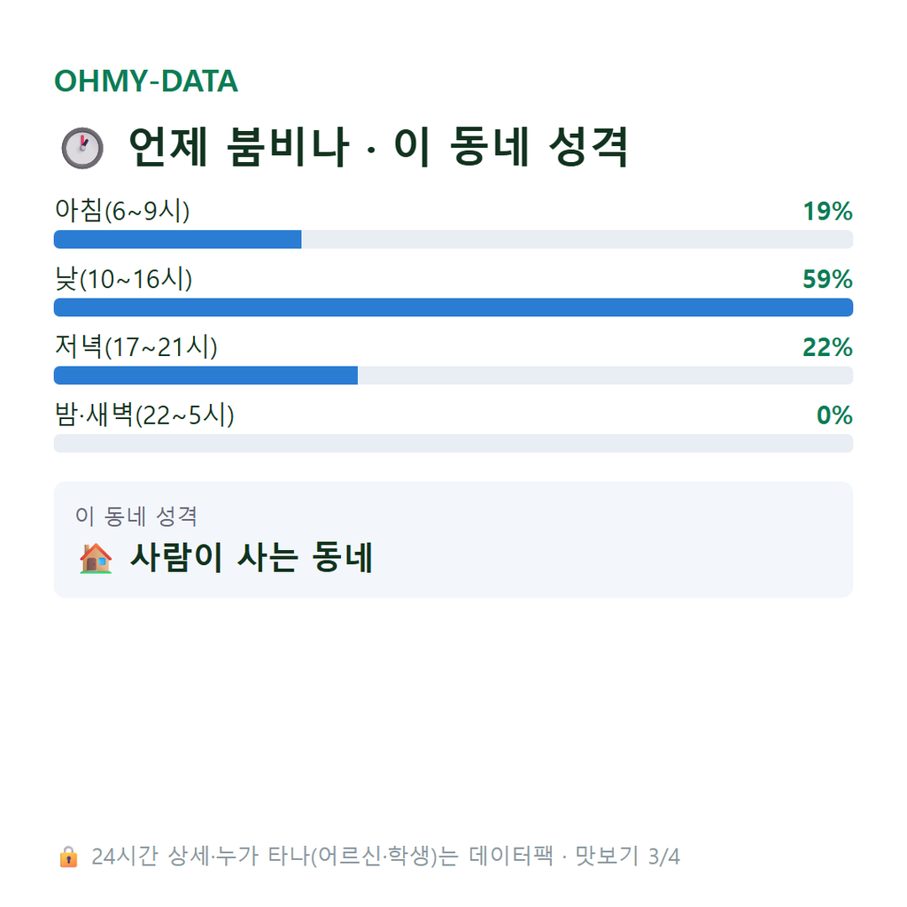 고모동 맛보기