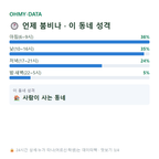 누읍동 맛보기