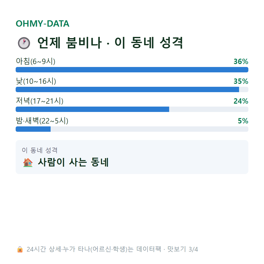 누읍동 맛보기