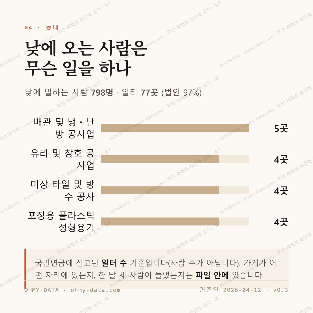 남면 맛보기 3