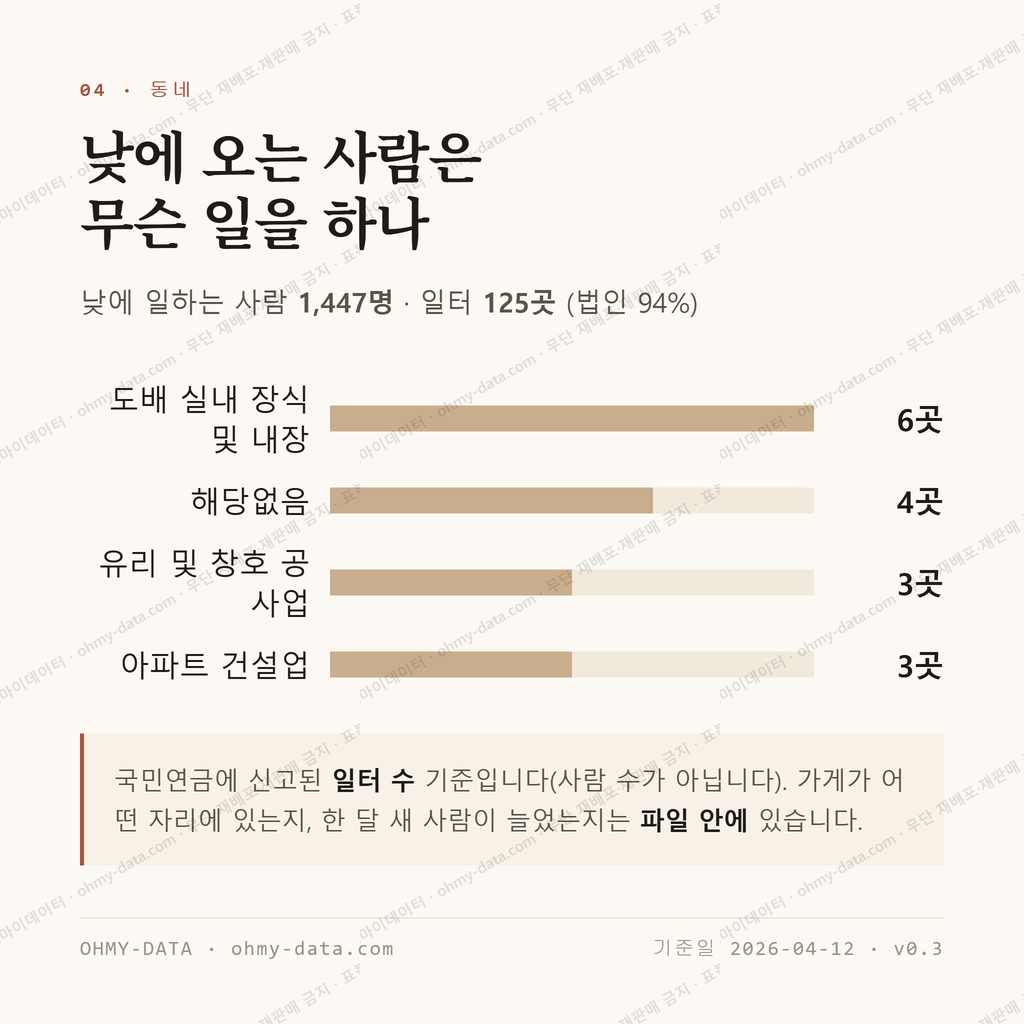 연산면 맛보기 3