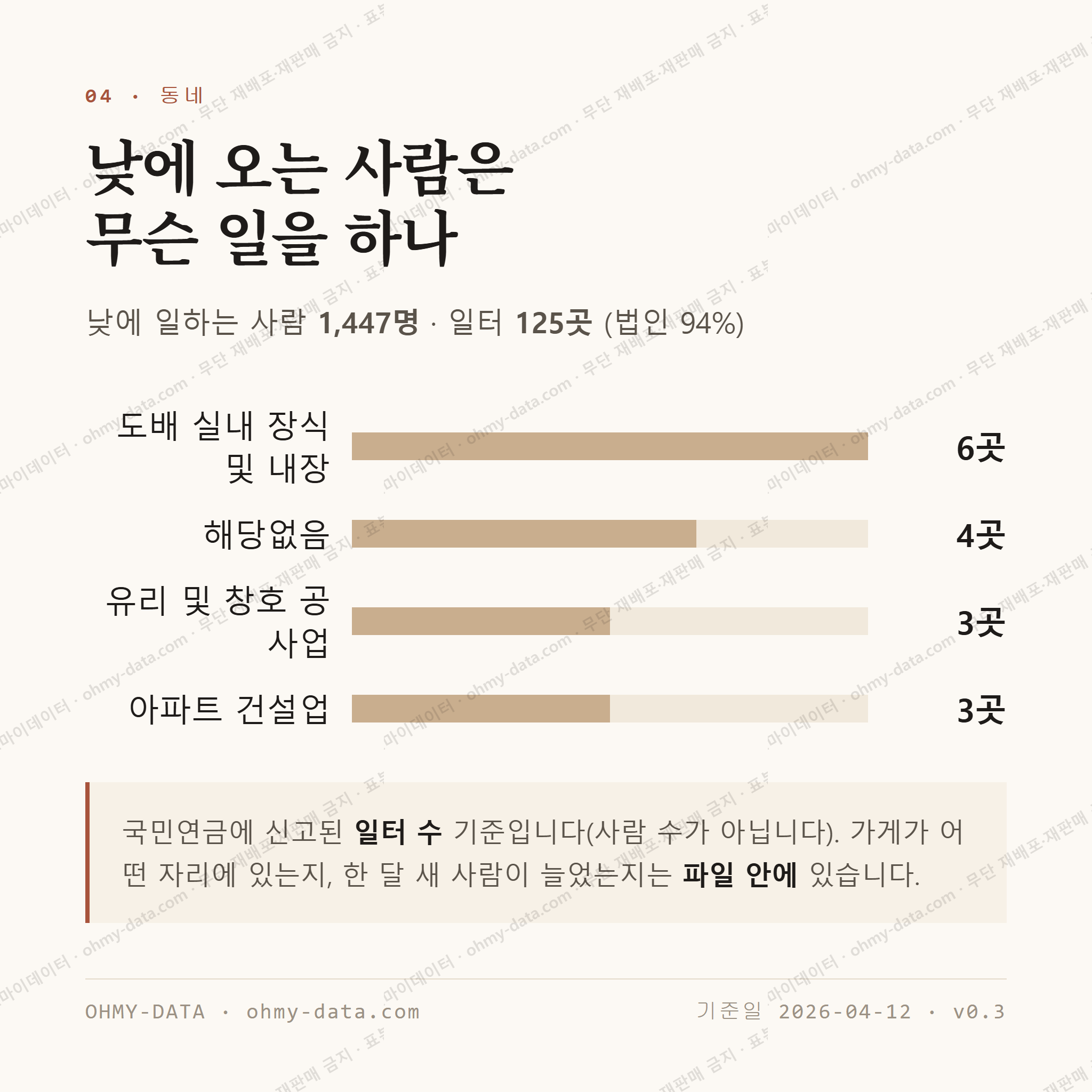 연산면 맛보기 3